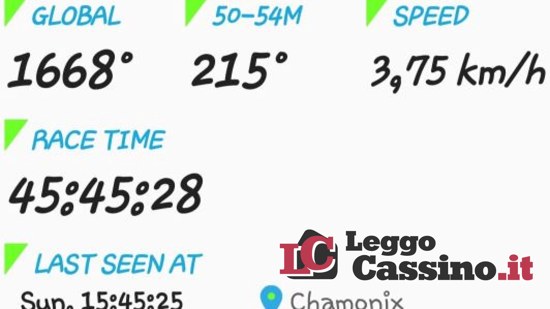 Un'impresa storica per il cassinate Delio Riccardi