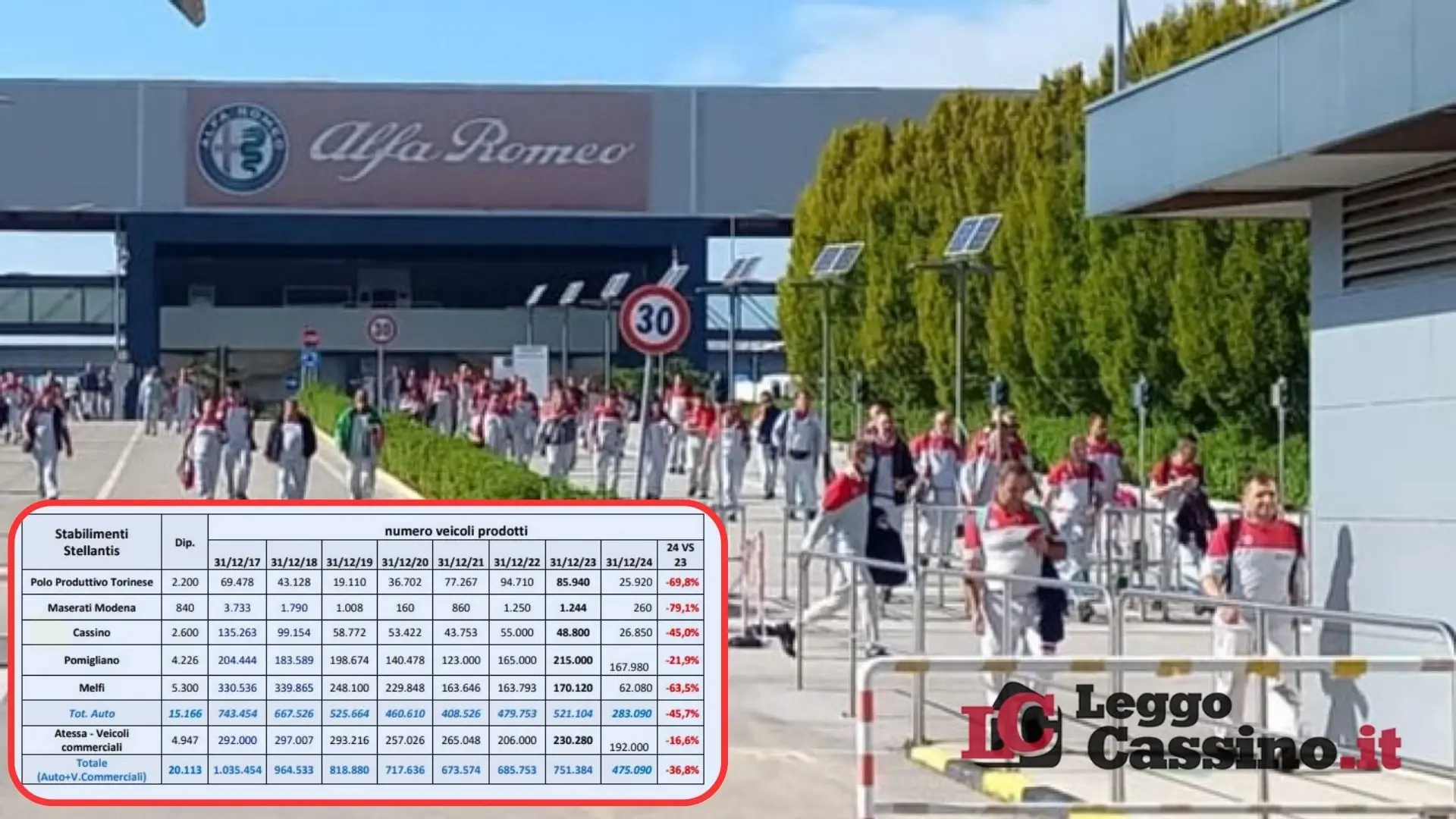 Stellantis, un 2024 da dimenticare: produzione dimezzata e nuove nubi all'orizzonte