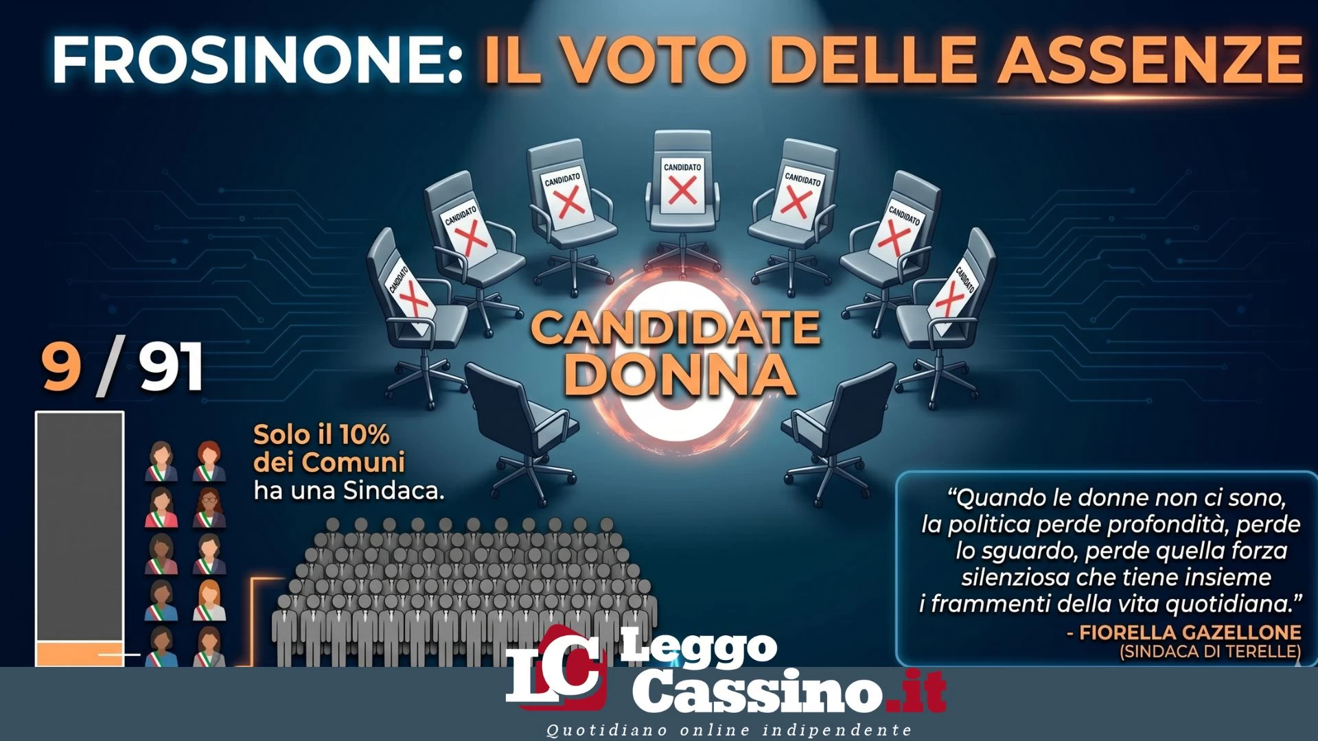 Elezioni comunali, la politica resta un "club per soli uomini": zero candidate sindaco