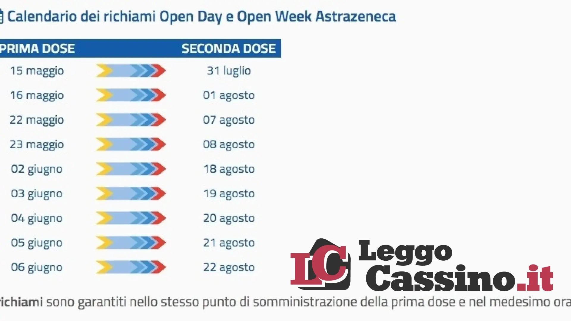 Covid, zero morti in Ciociara. Domani e domenica vaccini in piazza a Cassino