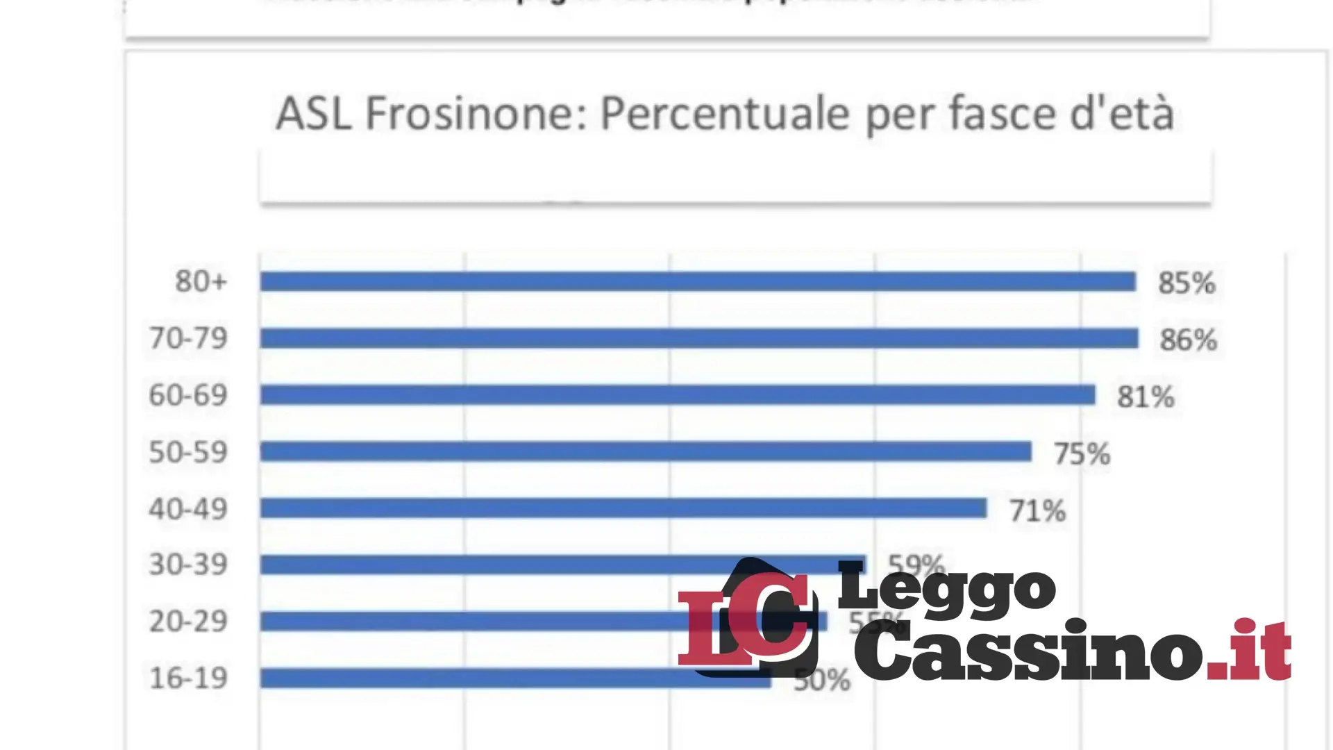 In Ciociaria un giovane su due non è vaccinato. L'appello della Asl
