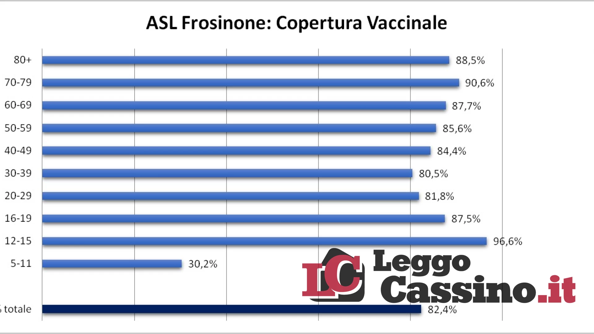 Covid, in Ciociaria i più vaccinati sono gli adolescenti